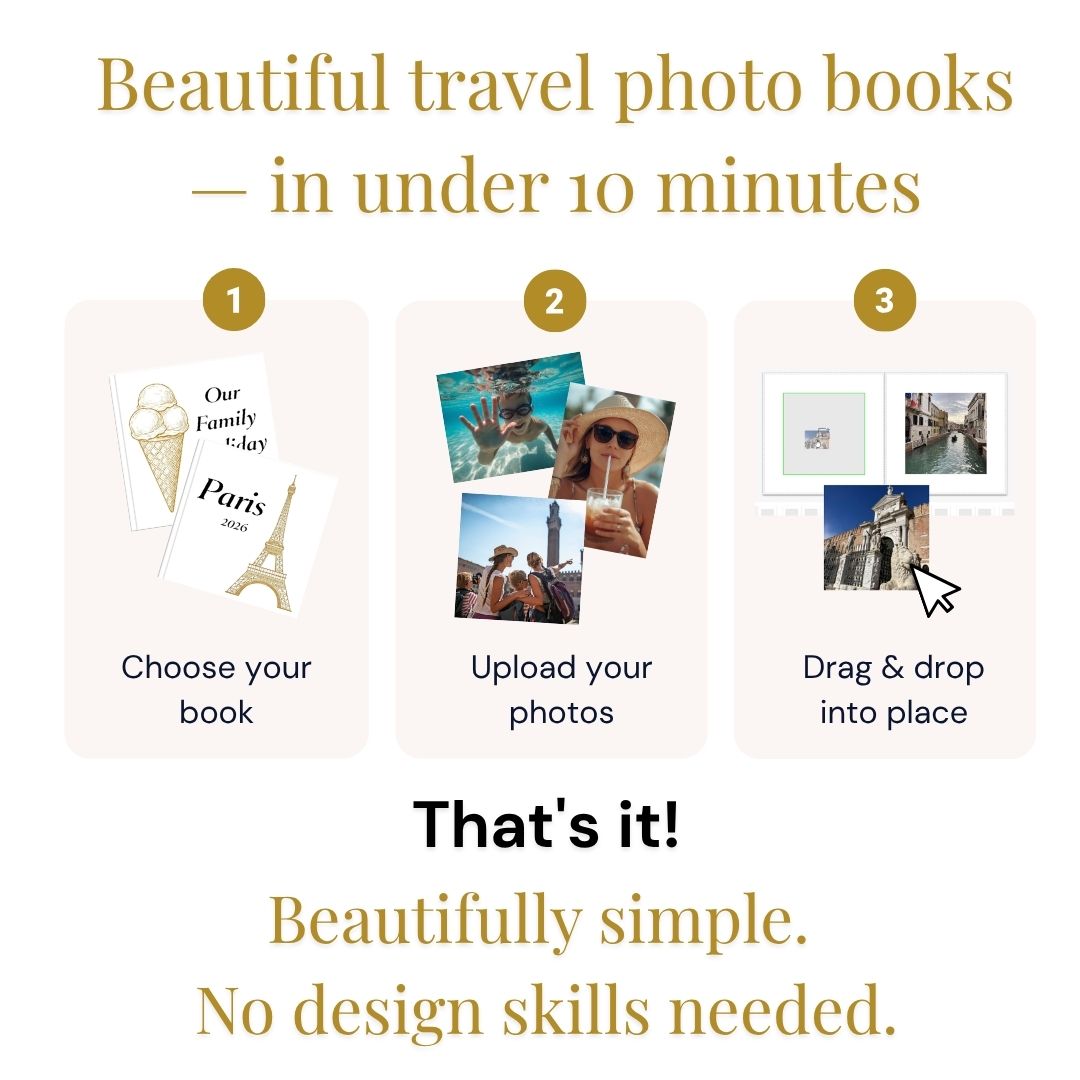 Promotional graphic of how to design a travel photobook from There & Back Editions with three numbered steps: choose a book, upload photos, and drag & drop images into place. Text reads 'Beautiful travel photo books — in under 10 minutes' and 'That's it! Beautifully simple.